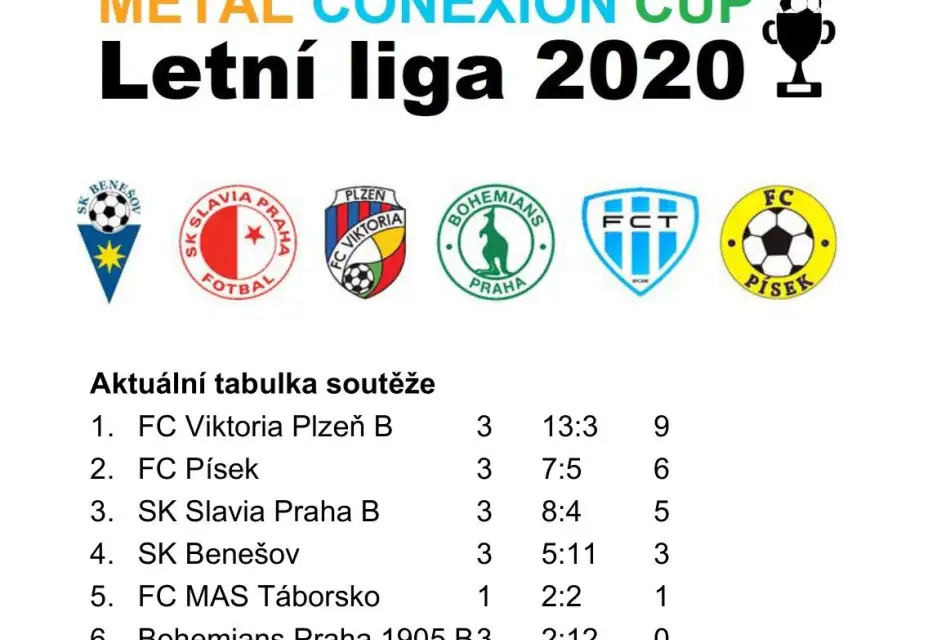 Letní liga: SK Benešov - Bohemians Praha 1905 B