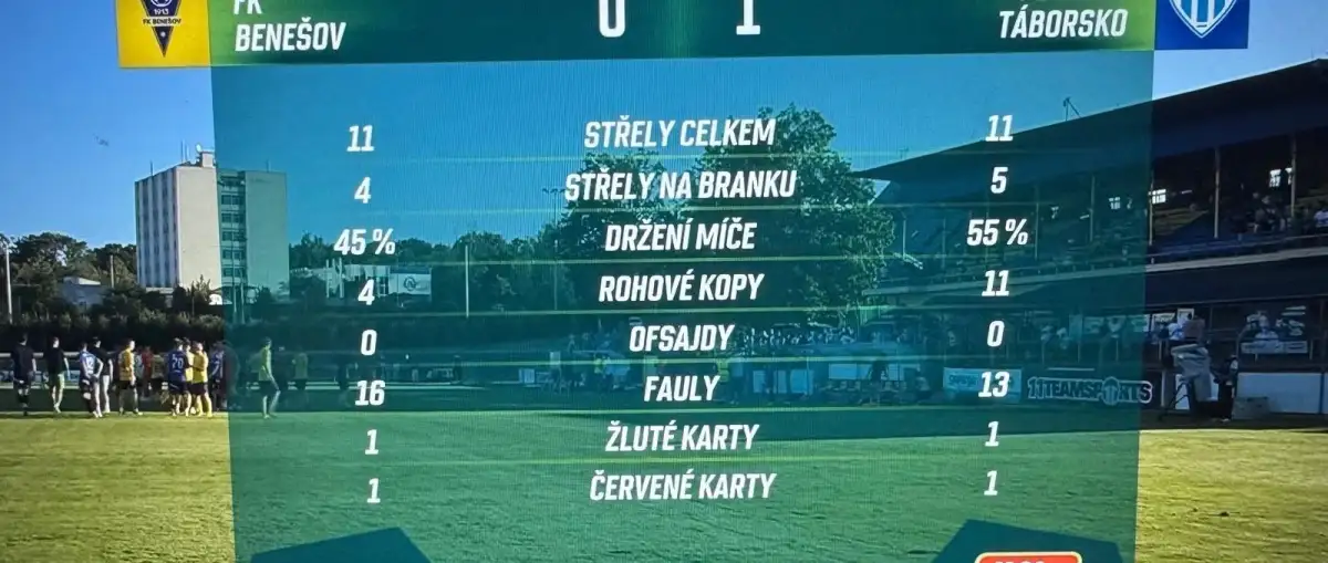 Naše Áčko: v MOL CUPu končíme se vztyčenou hlavou a děkujeme moc za podporu fanoušků!