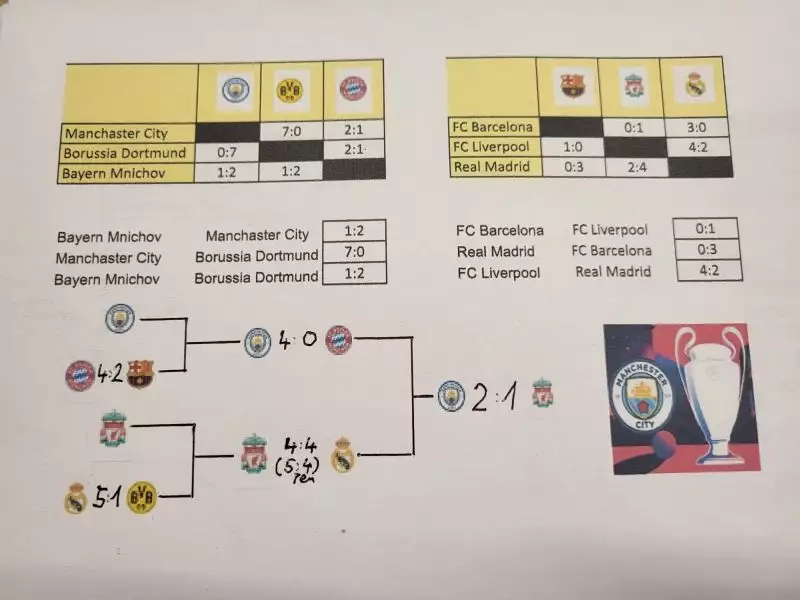 Liga mistrů na soustředění v Českém Dubu